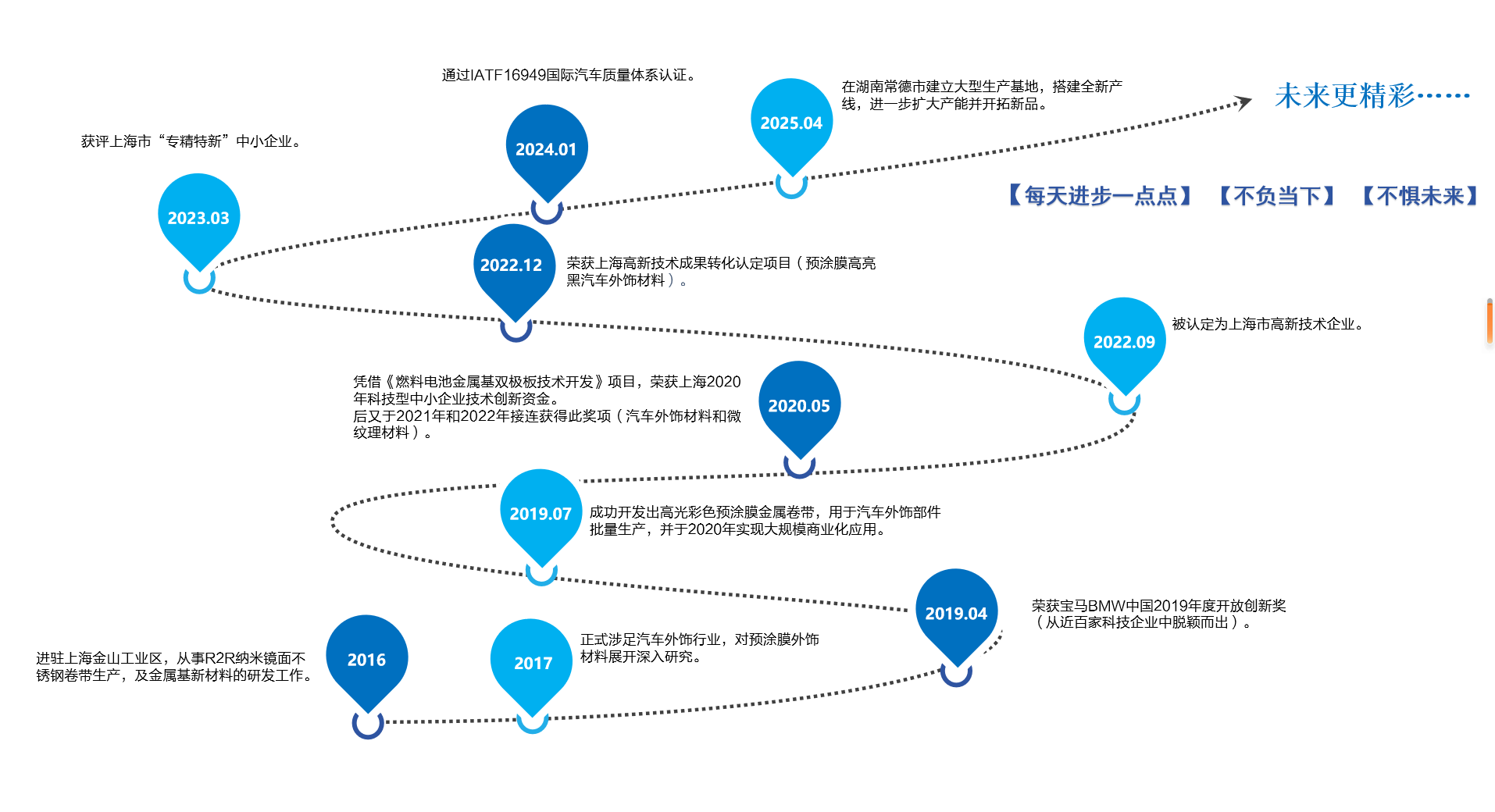 365快发国际(中国)官方网站